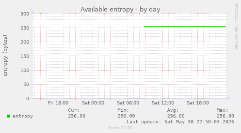 Available entropy