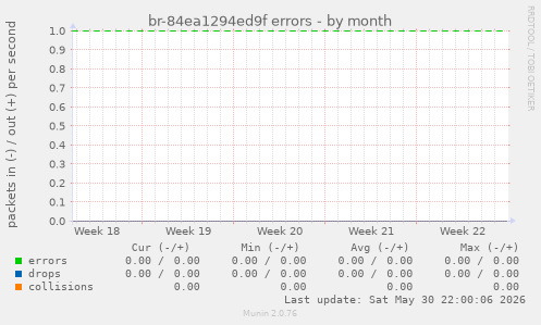 br-84ea1294ed9f errors