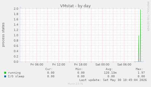 VMstat