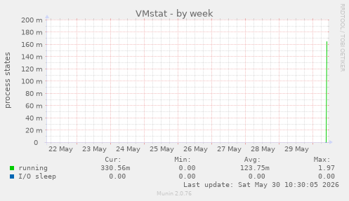 VMstat